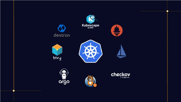 The Future of Kubernetes Cluster Management : Automation, Compliance, and Kubegrade’s Edge